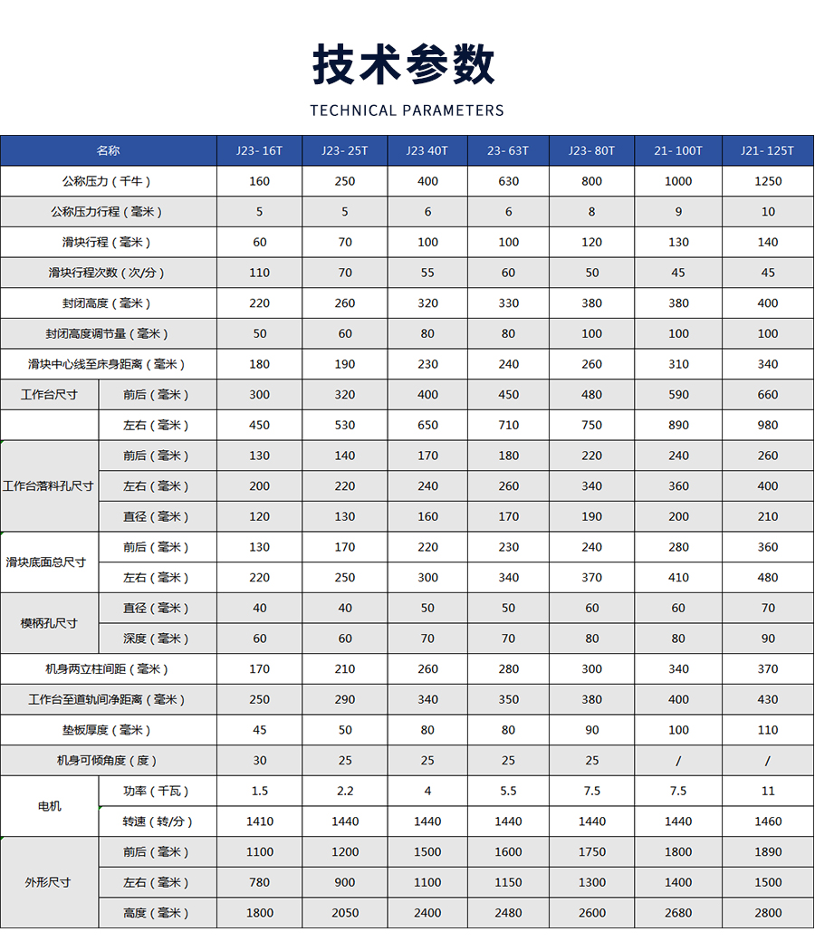 4-JE21系列(lie)D型行程可調開式(shì)固定台壓力機_03