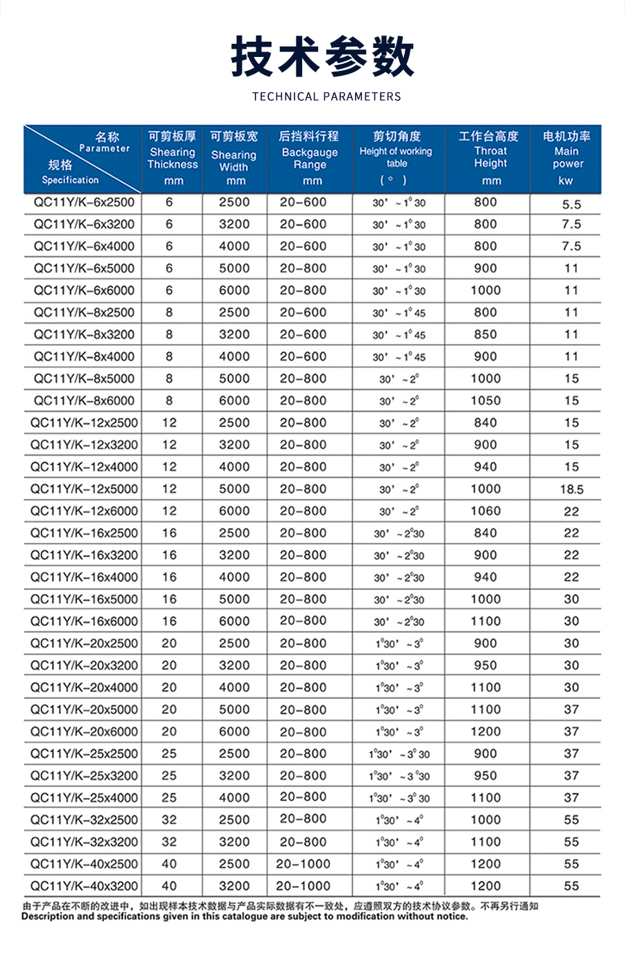 1-12X3200閘式剪闆(pǎn)機_02
