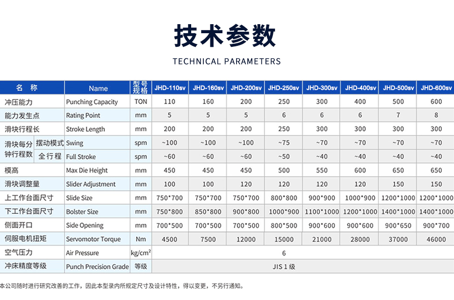 10-STD閉式單點曲(qǔ)柄伺服精密(mì)沖床_03