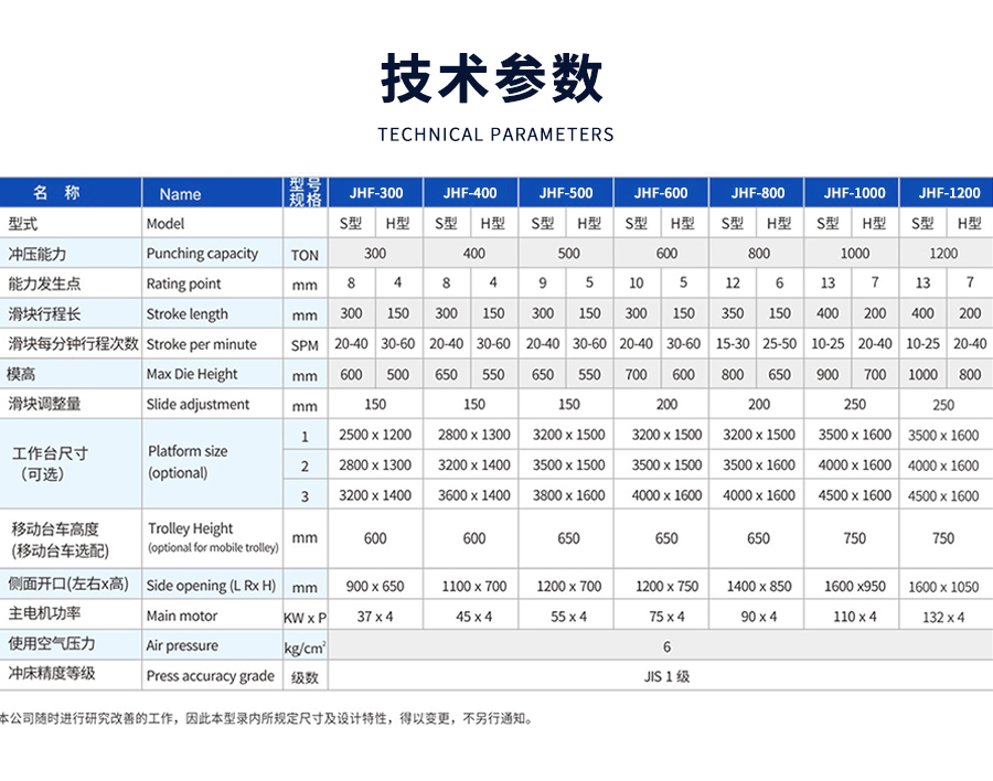 7-STF閉式雙點(dian)曲柄精密(mì)沖床_03